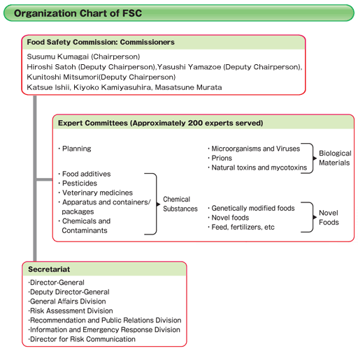 Food Safety Risk Assessment Chart