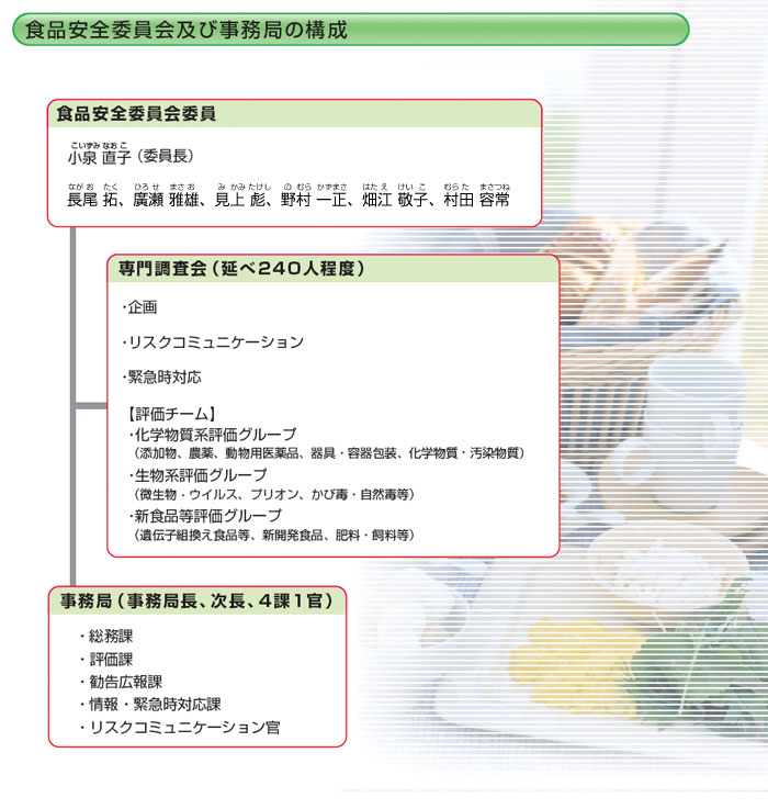 委員会構成図