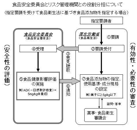 委員会とリスク管理機関との役割分担について