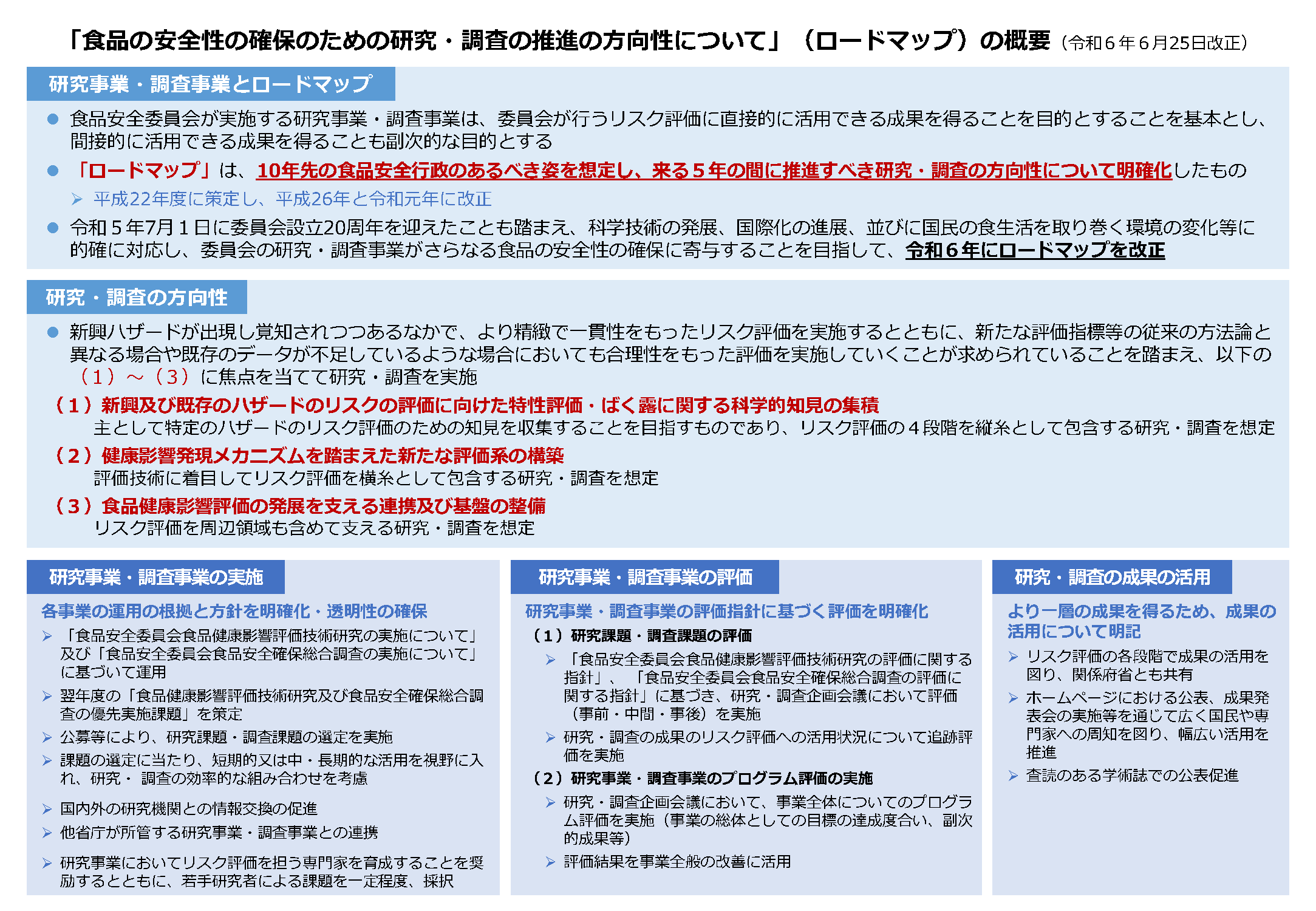 ロードマップ