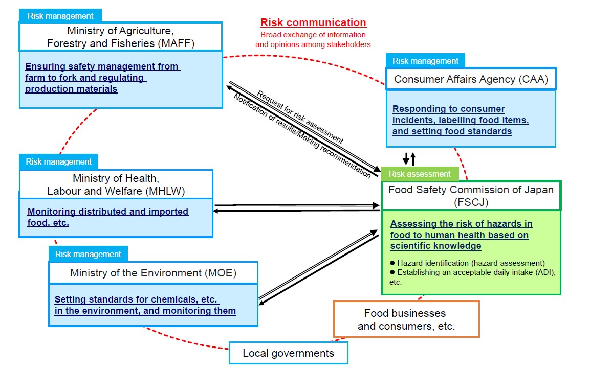 Role of FSCJ