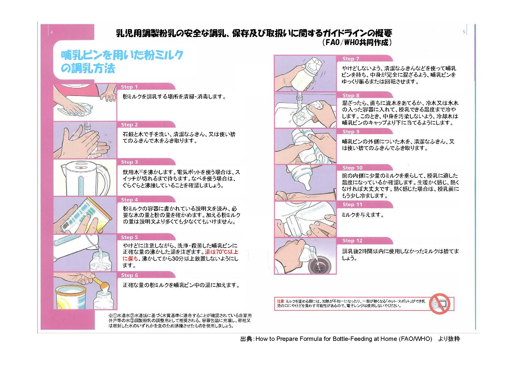 ガイドラインの概要