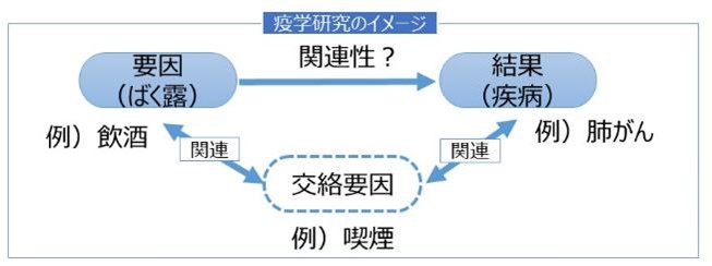 疫学研究のイメージ