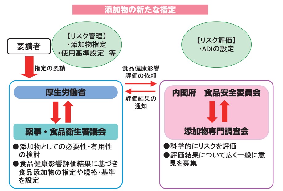 図１画像