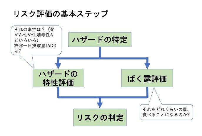 図２画像