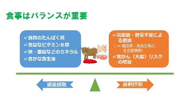 食事はバランスが重要