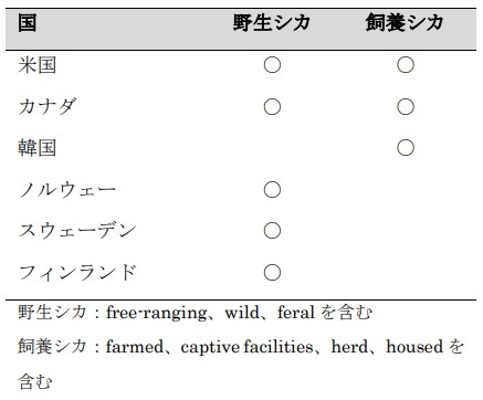 CWDの世界的分布