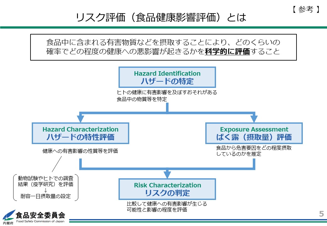 リスク評価