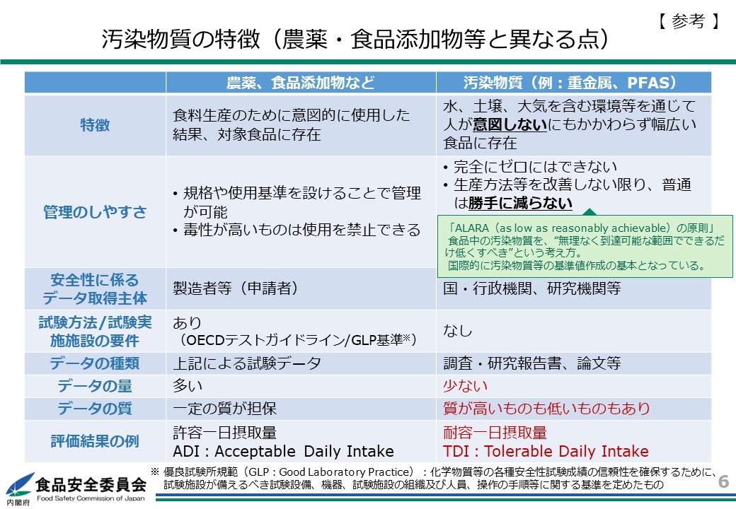 汚染物質の特徴