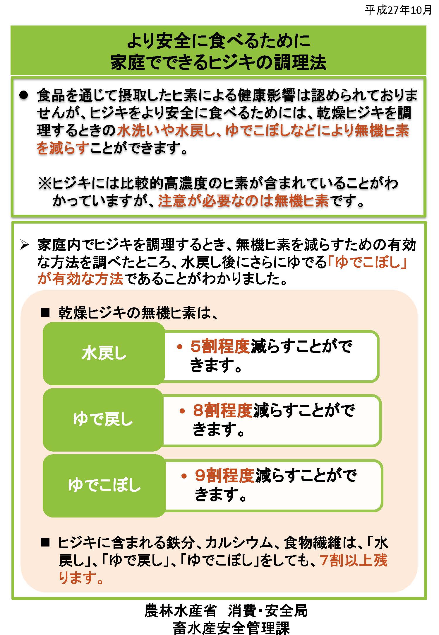 より安全に食べるために家庭でできるヒジキの調理法