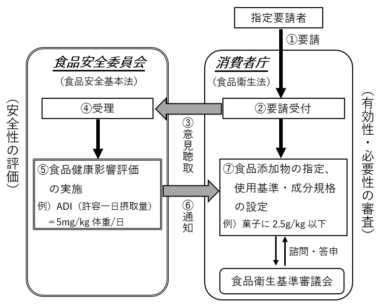 委員会とリスク管理機関との役割分担について