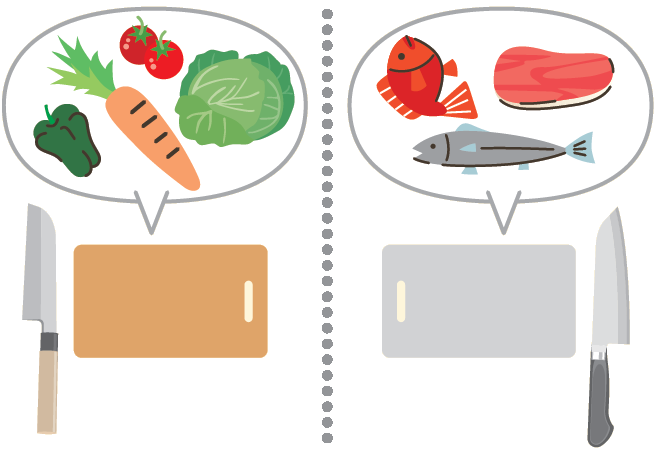 食中毒に気をつけよう