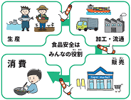 行動しよう！世界食品安全の日