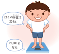 食べものにかかわる「単位」