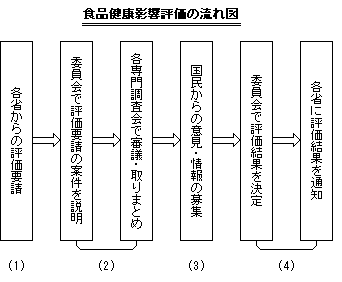 流れ図