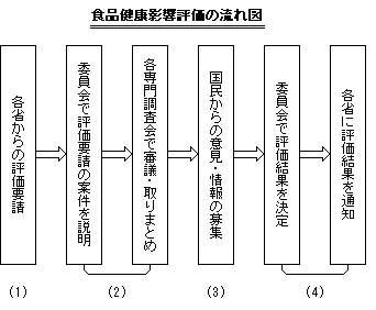 流れ図