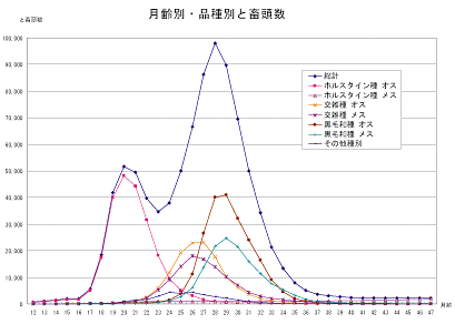 と畜頭数グラフ