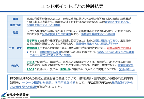 エンドポイントごとの検討結果