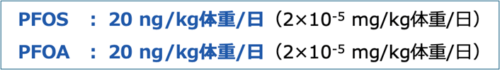 決められた耐容一日摂取量（TDI）