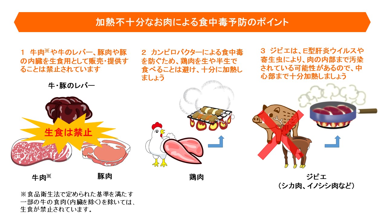 加熱不十分なお肉による食中毒予防のポイント