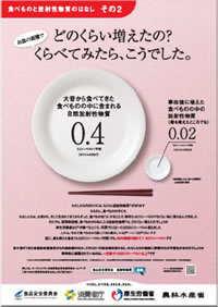 「食べものと放射性物質のはなし」ポスターの画像
