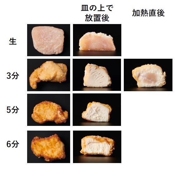 鶏の唐揚げの外観と断面