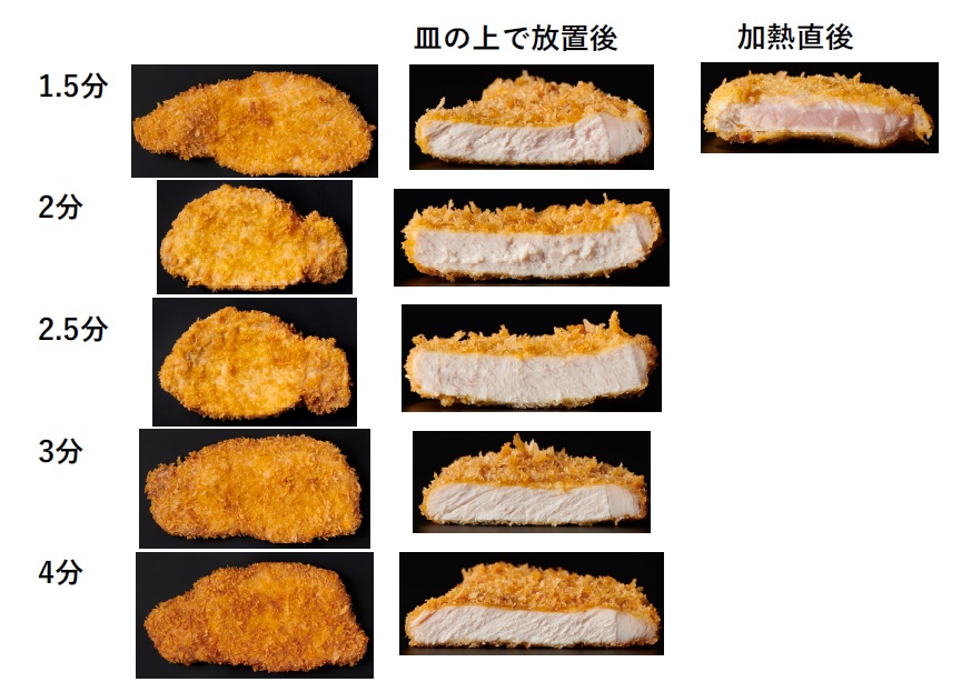 トンカツの外観と断面