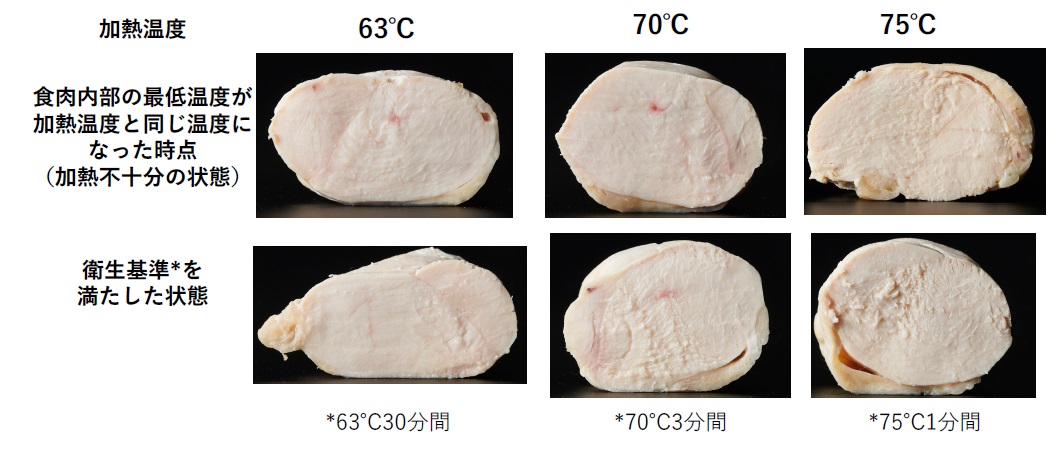 低温調理した鶏肉の断面