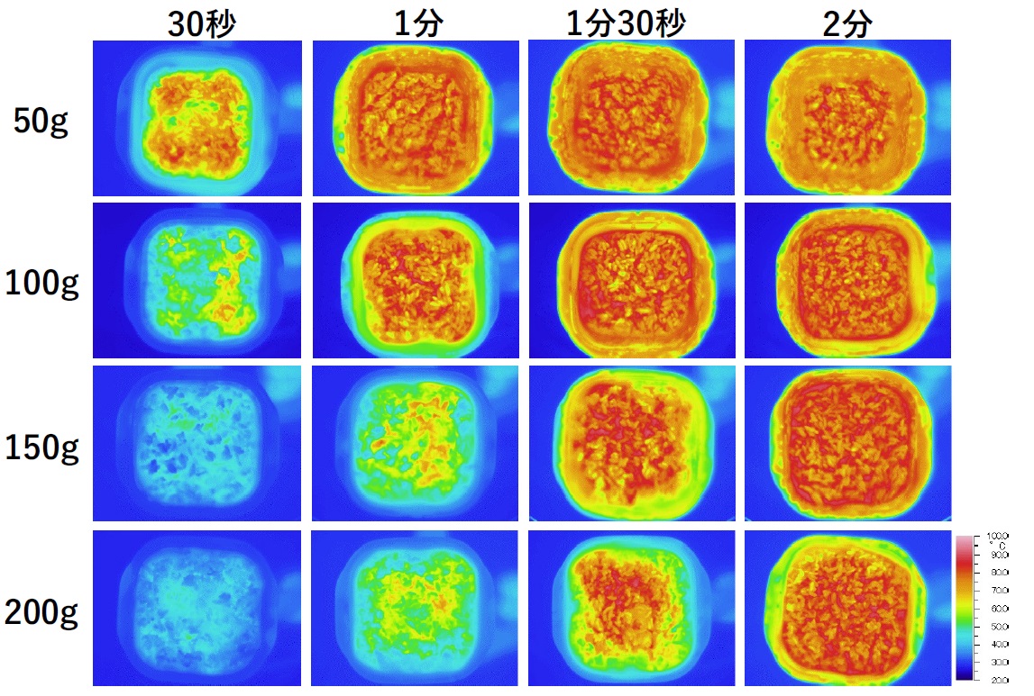 電子レンジで加熱した白米のサーモグラフ