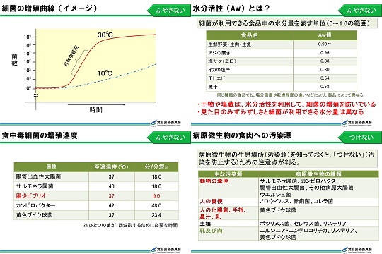 微生物データ