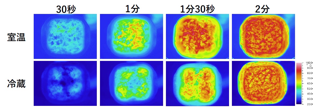 初期温度が白飯の表面温度の変化に及ぼす影響