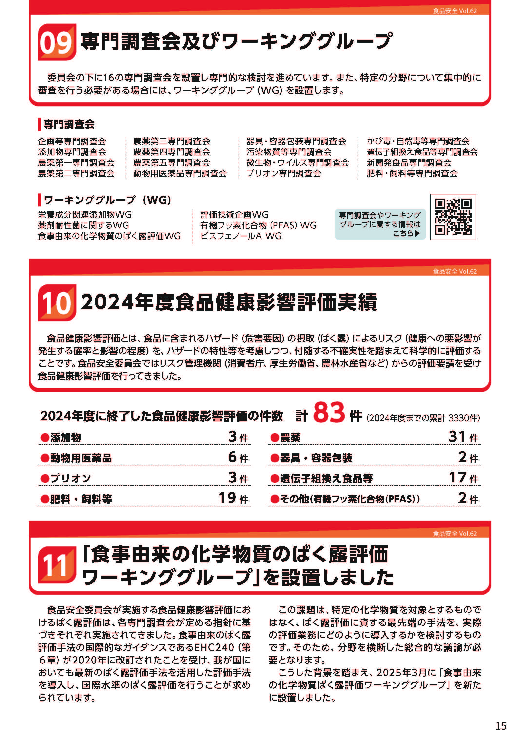 ページ15、専門調査会及びワーキンググループ、2024年度食品健康影響評価実績、「食事由来の化学物質のばく露評価ワーキンググループ」を設置しました